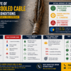Average Life of Water Cooled Cable in Indian Conditions (Based on 10000+ Repairs)