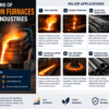 Applications of Induction Furnaces in Steel Industries